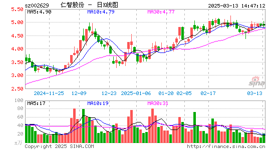 仁智股份