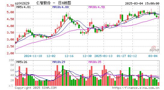 仁智股份