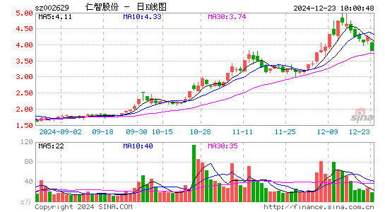 仁智股份