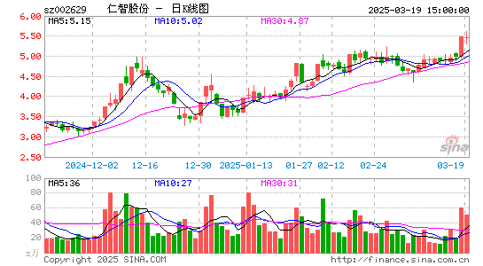 仁智股份