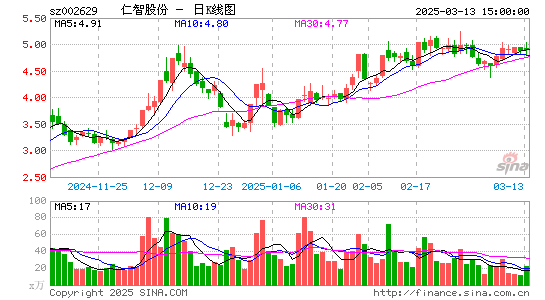 仁智股份