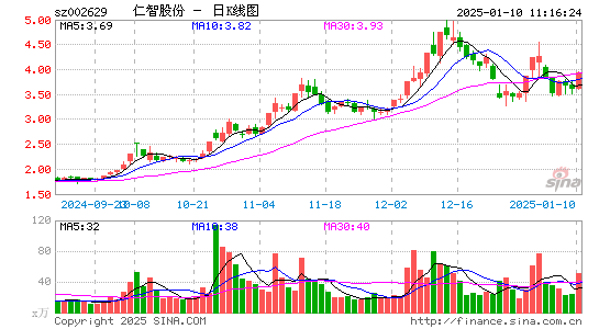 仁智股份