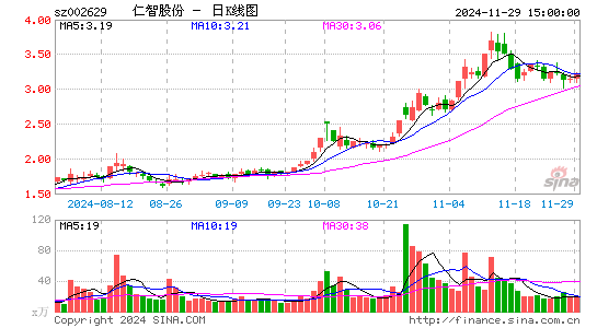 仁智股份