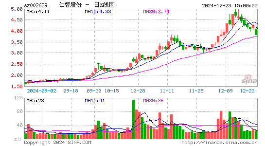 仁智股份