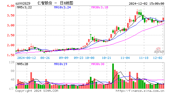 仁智股份