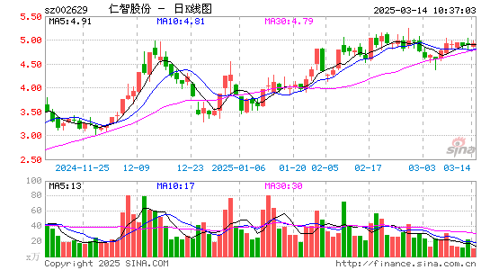 仁智股份