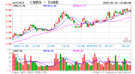 仁智股份