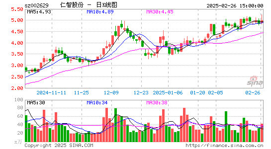 仁智股份