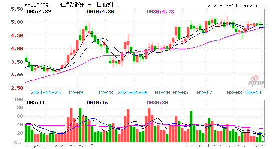 仁智股份