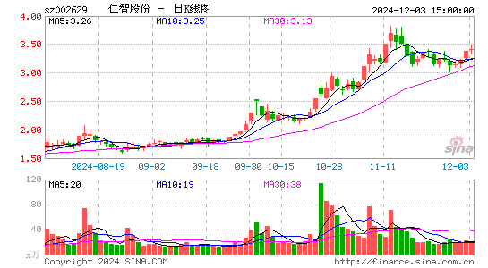 仁智股份