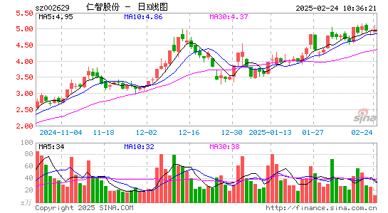 仁智股份