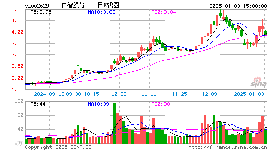 仁智股份