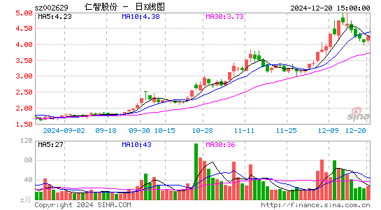 仁智股份