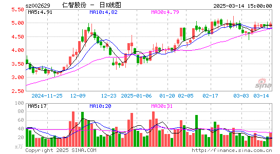 仁智股份