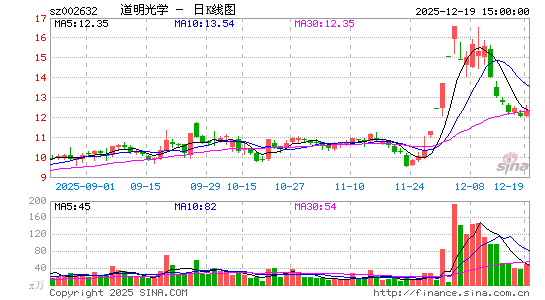 ������ѧ