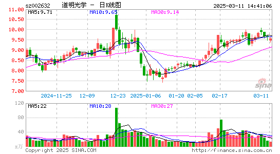 道明光学