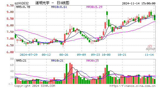 道明光学