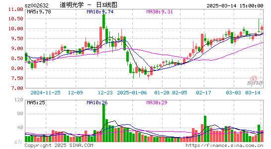 道明光学