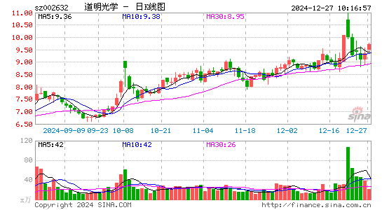 道明光学