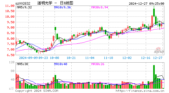 道明光学