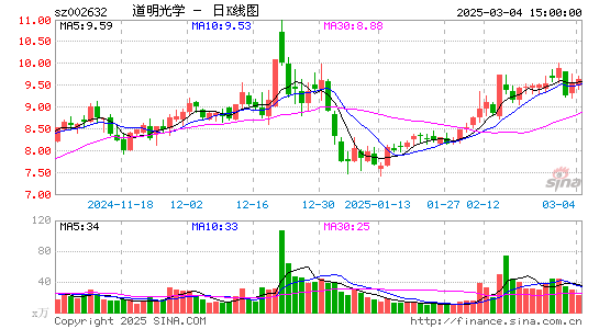 道明光学