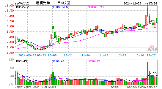 道明光学