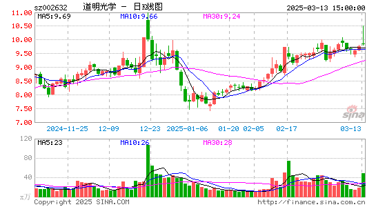 道明光学