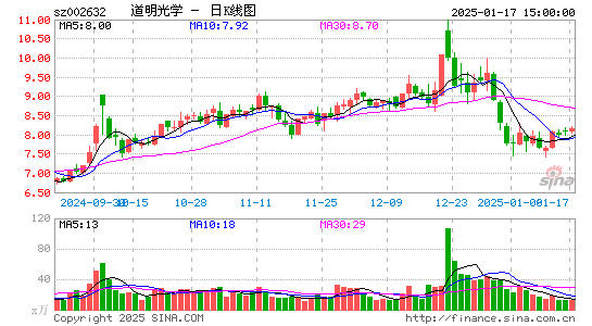 道明光学