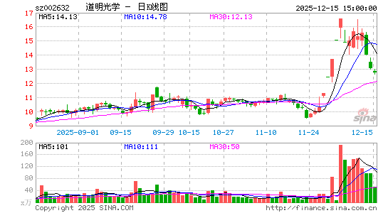 ������ѧ