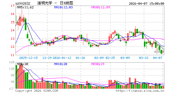 ������ѧ