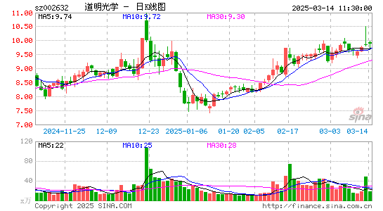 道明光学