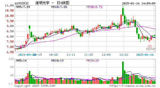 道明光学