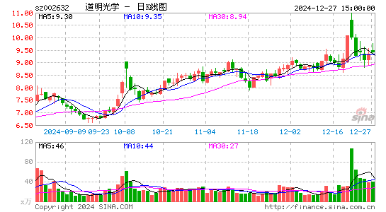 道明光学