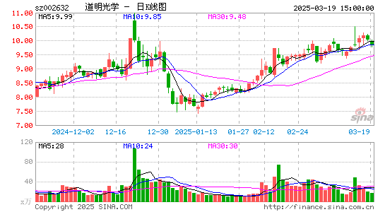 道明光学