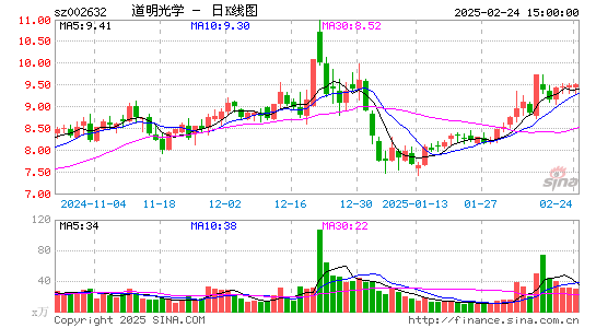 道明光学