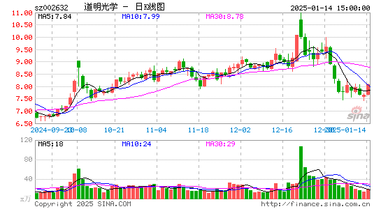 道明光学