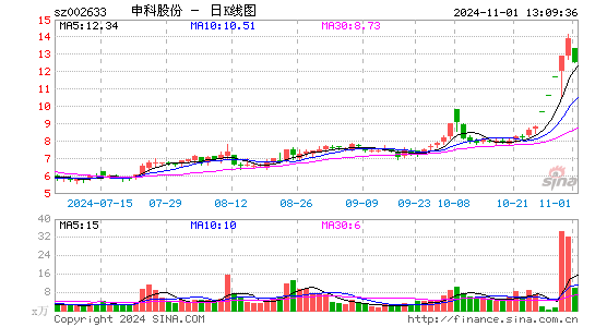 申科股份