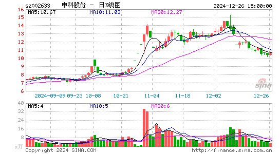 申科股份