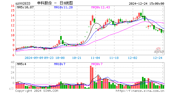 申科股份