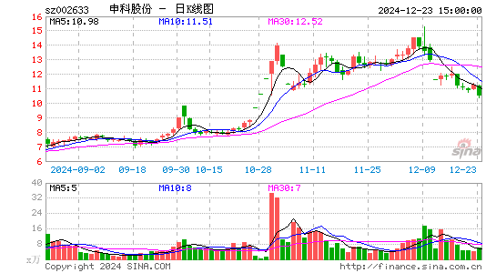 申科股份