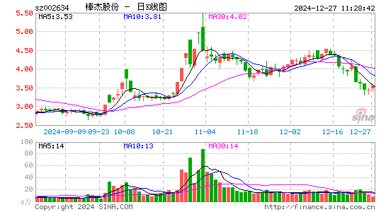 棒杰股份