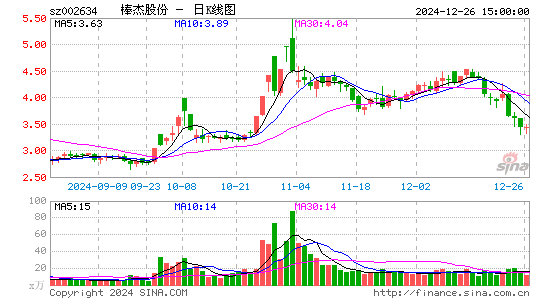 棒杰股份