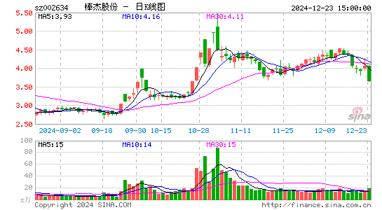 棒杰股份