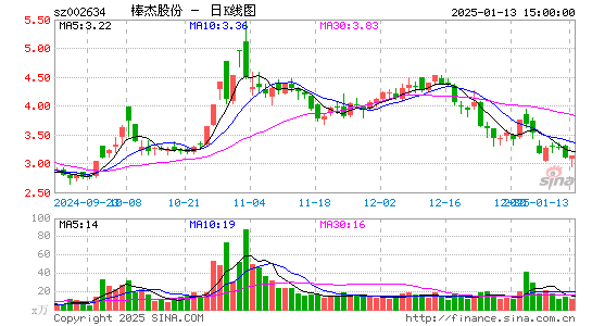 棒杰股份