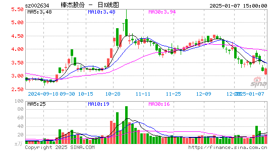 棒杰股份