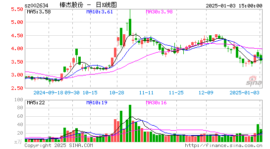 棒杰股份