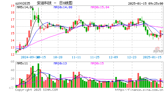 安洁科技