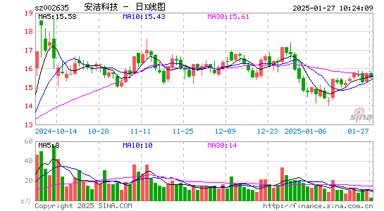 安洁科技