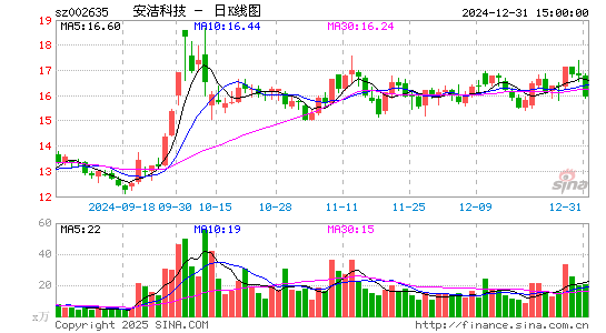 安洁科技