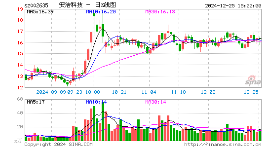 安洁科技